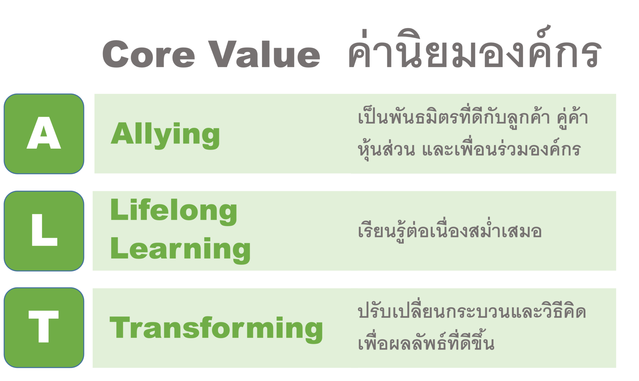 ค่านิยมองค์กร - ALT